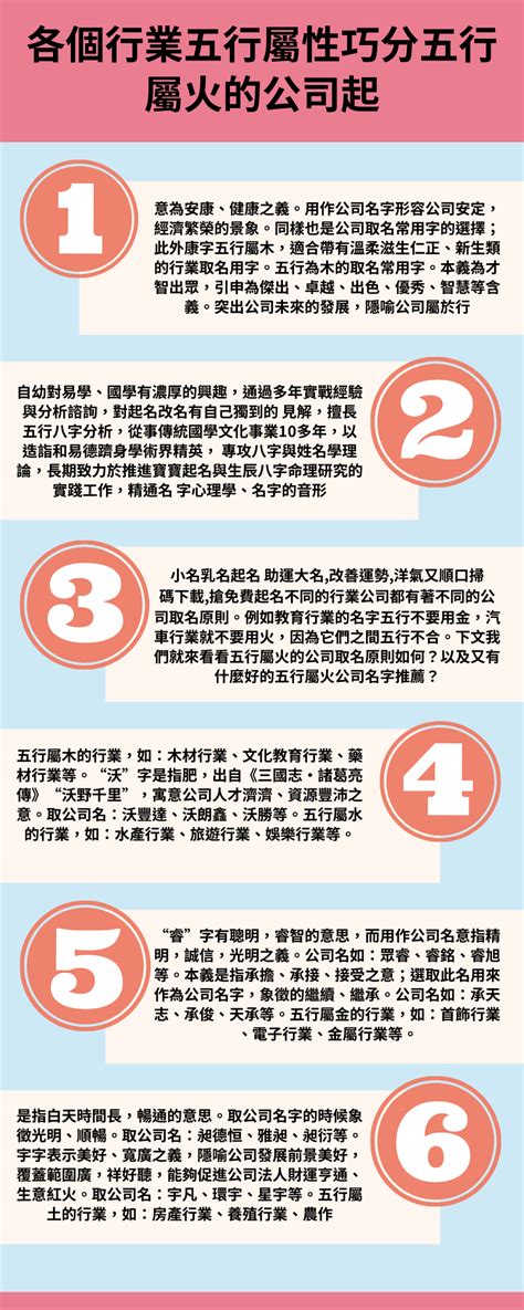 火屬性 行業|【火的行業有哪些】事業運旺盛！五行屬火者的火系產業指南